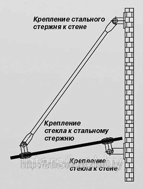 Растяжки для стеклянных навесов и козырьков L-1,0м - фото 3 - id-p1905450