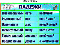 Стенд "Падежи" в виде таблици 700 х 500мм