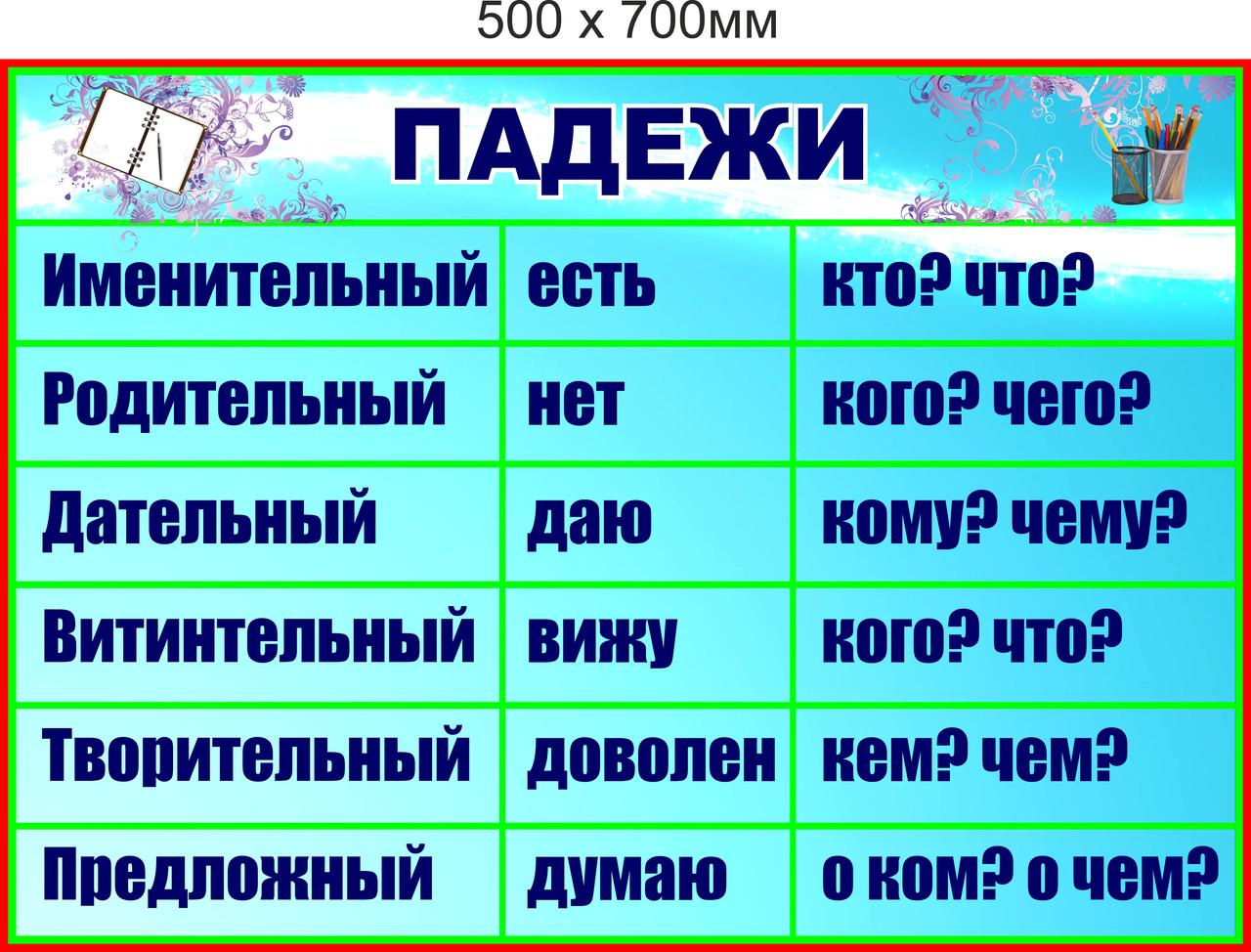 Презентация Знакомство С Падежами