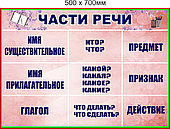 Стенд "Части речи" в виде таблици 700 х 500мм