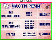 Стенд "Части речи" в виде таблици 700 х 500мм