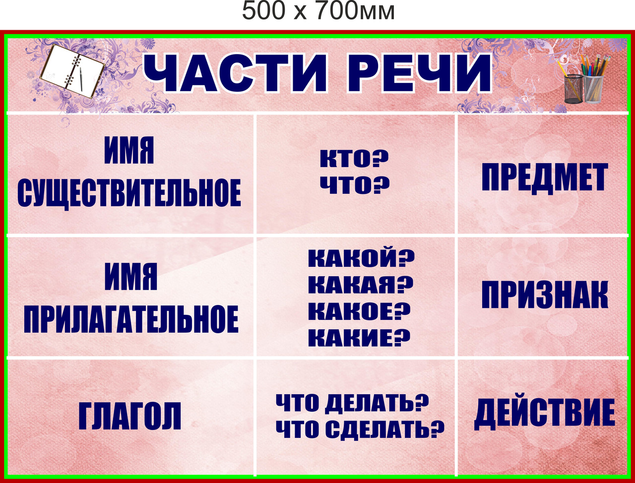 Чтобы что за часть речи