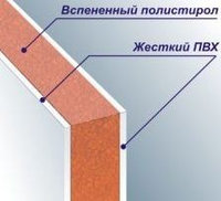 Откосы теплые из сэндвич-панелей (выгодные предложения наших партнеров)