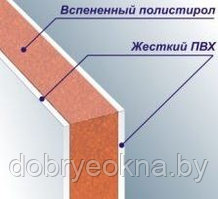 Откосы теплые из сэндвич-панелей (выгодные предложения наших партнеров)