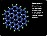 Простые микроэлементы в хелатной форме