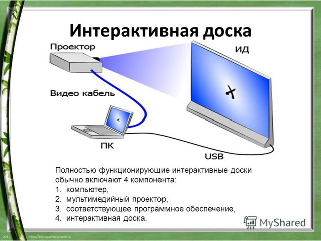 PPT - Инструкция по подключению интерактивной доски PowerPoint Presentation - ID