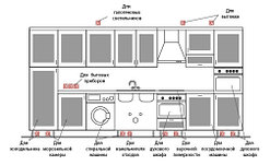 Как правильно разместить розетки и выключатели на кухне