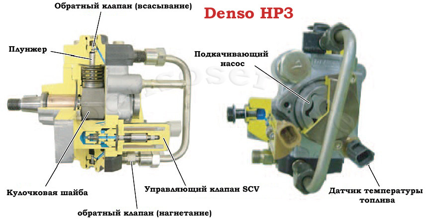 Регулятор давления топлива DENSO денсо 1920QK - фото 4 - id-p36075147