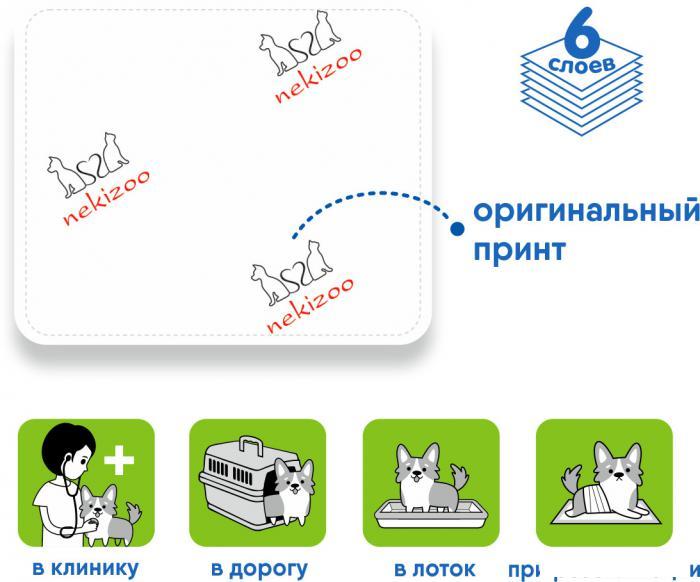 Одноразовая пеленка NekiZoo Пеленки для домашних животных Yo-yo L 60х90 см 25 шт - фото 2 - id-p243818118