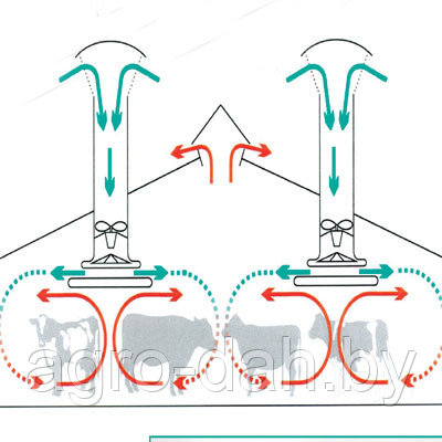  Вентиляция молочно-доильного блока
