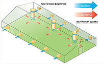 Системы вентиляции свинарников