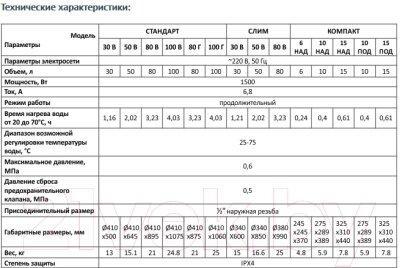 Накопительный водонагреватель Unipump Стандарт 100 В, фото 2