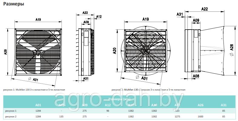 Торцевые вентиляторы Мультифан - фото 4 - id-p69634777