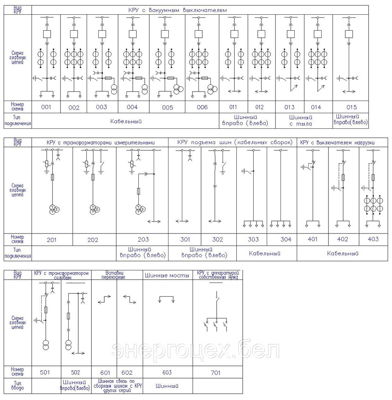 Комплектные распределительные устройства с выкатным элементом КРУ12-10(20)