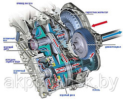 Ремонт акпп Брест