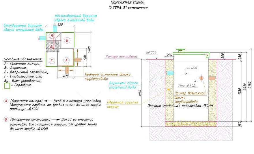 Станция Юнилос АСТРА 3 ( 600л\ в сутки, 3-4 чел.) - фото 2 - id-p23783471