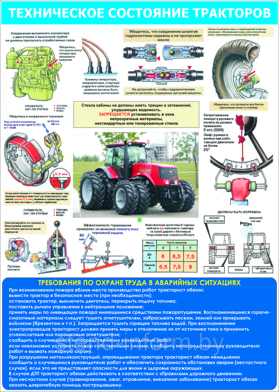 Плакат №69 ТЕХНИЧЕСКОЕ СОСТОЯНИЕ ТРАКТОРОВ р-р 50*70 см
