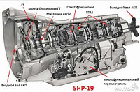 Ремонт акпп Смолевичи