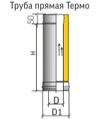 Сэндвич труба Термо для дымохода ТТ-Р 430 0,8 мм /430 Теплов и Сухов
