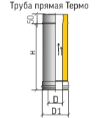 Труба для дымохода Термо L1000 ТТ-Р 430 0,8 мм /430 Теплов и Сухов (ТиС) - фото 1 - id-p36544291