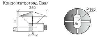 Конденсатоотвод овал 200 - фото 2 - id-p36552171