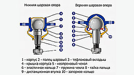 Шаровая опора нижняя МОТОЛЕНД СЕБУР и др