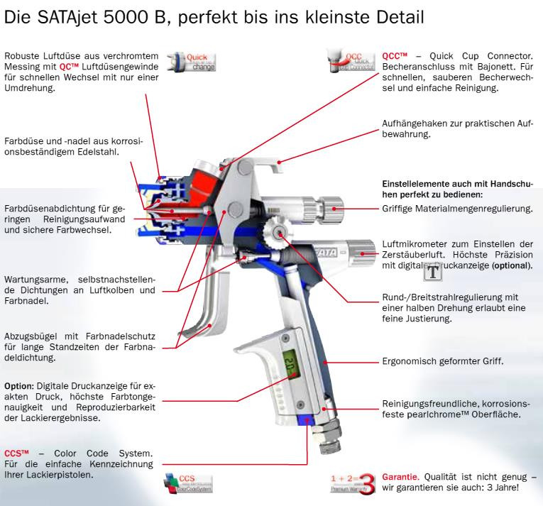 Краскопульт SATAJET 5000 B RP (1.4) - фото 2 - id-p36645203