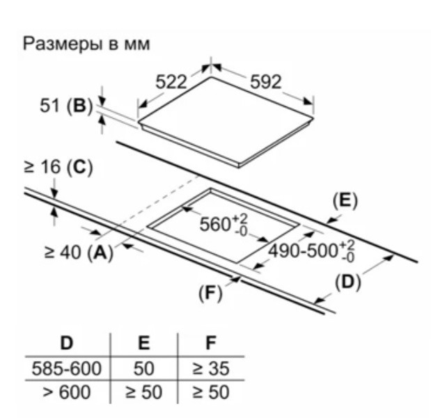 Схема установки и точные размеры ниши для встраивания панели Bosch PUE63RBB5E