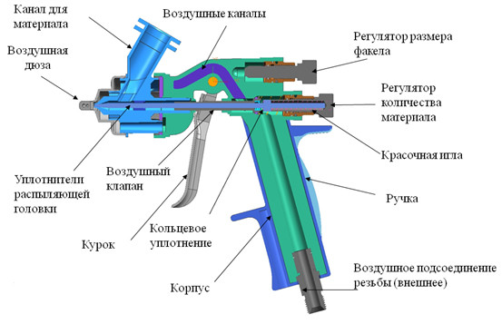 Краскопульт 3М ACCUSPRAY HG14 - фото 8 - id-p32918886