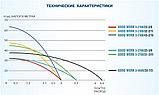 Скважинный насос A&P Good Work 3-2100/43-2/15, фото 4