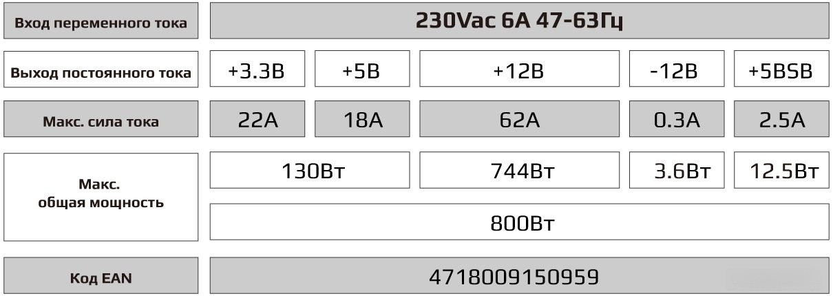 Блок питания AeroCool VX-800 Plus RGB - фото 10 - id-p247988153