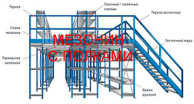 Стеллаж мезонин с полками 2-х и 3-х этажный
