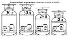 Прокладка 2 шт. для автоклава Новогаз Н3.58.00.06, фото 7