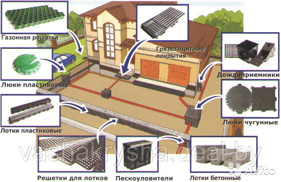 Люк канализационный пластиковый зеленый 800*100 - фото 3 - id-p36821936