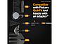 Рукоятка малая алюминиевая S 29см OneClick FISKARS, фото 7