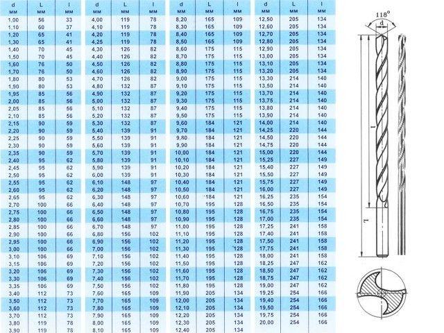 Сверло по металлу ц/х 4.2х78х119 мм Р6М5 ШП длинн. серия