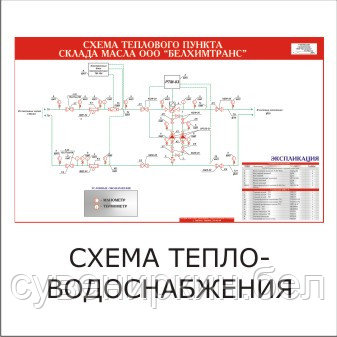 Схемы тепло- водо- снабжения