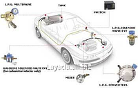 Газовая установка на автомобиль