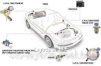 Газовая установка на автомобиль - фото 1 - id-p37648650