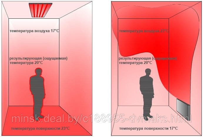 Водяные потолочные лучистые (инфракрасные) отопители "ТЕПЛОПАНЕЛЬ" - фото 7 - id-p30700344