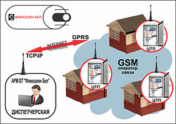 Разработан программно-аппаратный комплекс "Диспетчер" GSM для системы ОДК