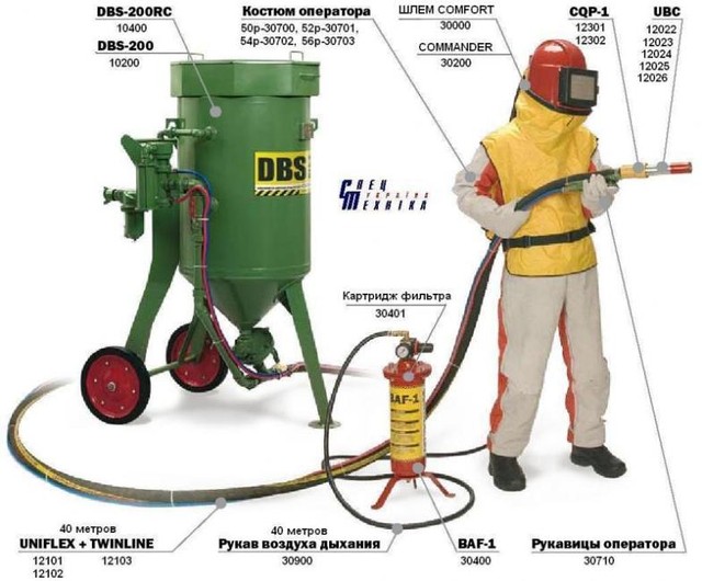 ПЕСКОСТРУЙНОЕ ОБОРУДОВАНИЕ ПЕСКОСТРУЙНЫЙ АППАРАТ струйной очистки - фото 1 - id-p1366189