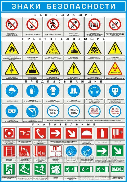 Плакаты на пластике №1 р-р 50*70 см "Знаки безопасности"