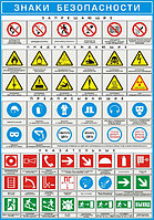 Плакаты на пластике №1 р-р 50*70 см "Знаки безопасности"