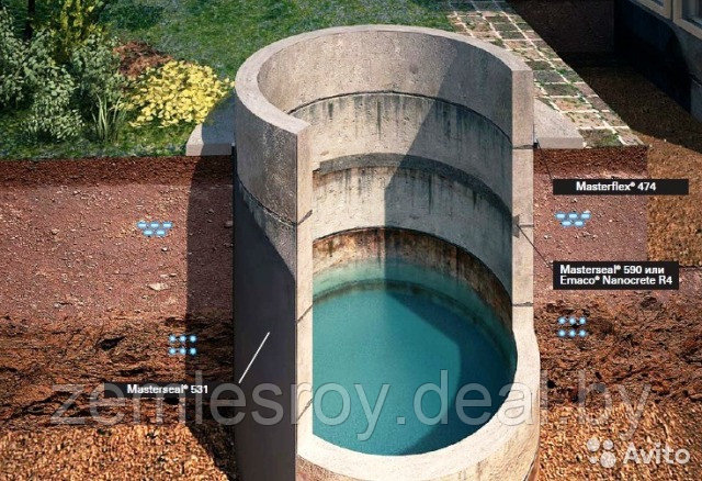 Кольца канализационные 1; 1,5; 2 метровые (железобетонные, вибропресованные) - фото 8 - id-p40682963