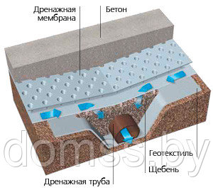 Дренажно-гидроизоляционная мембрана Тефонд Стар 25мх2м. - фото 4 - id-p40924507