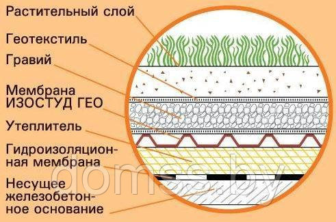 Гидроизоляционная мембрана Изостуд 400 2х20м - фото 3 - id-p41144779