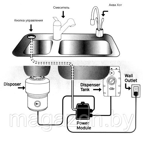 Измельчитель пищевых отходов InSinkErator 100 Supreme-2 (диспоузер) - фото 3 - id-p79428437