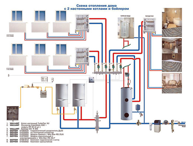 Схема разводки отопления и подключения радиаторов в частных домах