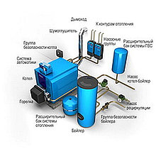 Системы отопления частного дома.